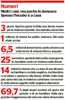 'Statistiche violenza sulle donne', 2009