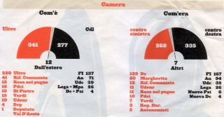 'Elezioni politiche 2006', Camera