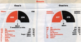 'Elezioni politiche 2006', Senato
