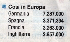 ''Immigrazione in Europa', 2006