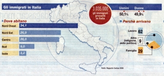 'Immigrazione in Italia', 2006