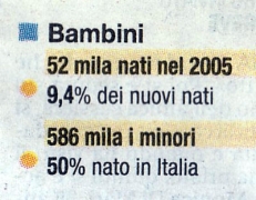 'Bambini immigrati', 2006, Italia
