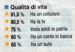 'Vita immigrati', 2006, Italia