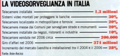 'Tabella videosorveglianza'